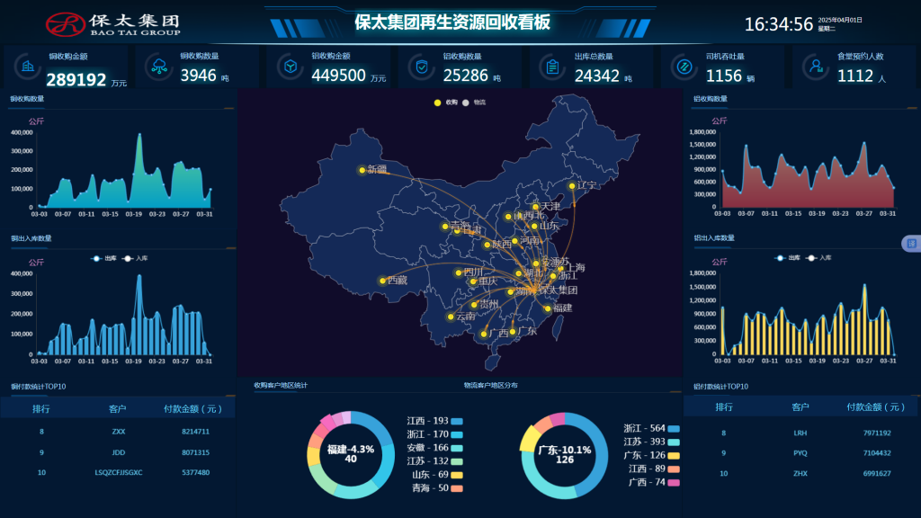 918博天堂(大中华)历史百科